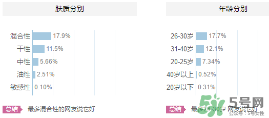 歐貝斯適合什么年齡？歐貝斯適合什么皮膚？