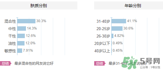 水密碼適合什么年齡？水密碼適合多大年齡？