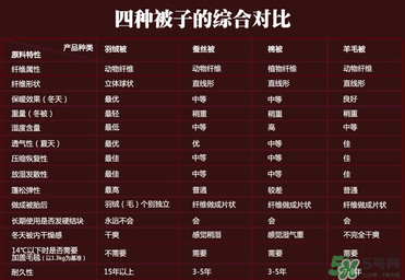 冬天蓋什么被子保暖又舒服？冬天蓋蠶絲被暖和嗎？