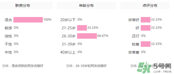 玻兒口紅怎么樣？玻兒口紅怎么樣持久嗎？