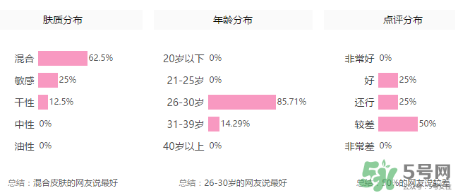 玻兒毛孔達人隱形膏怎么樣？玻兒毛孔達人隱形膏怎么用？