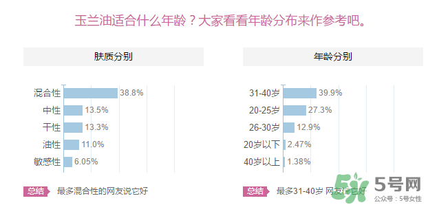 玉蘭油適合什么年齡？玉蘭油適合多大年齡用？