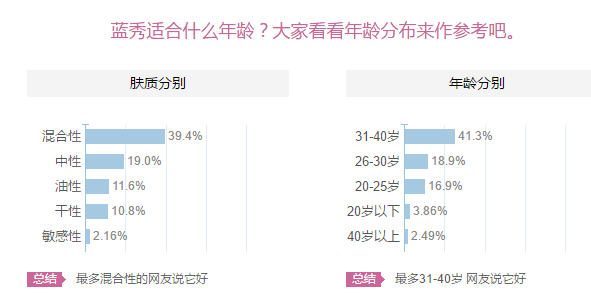 藍(lán)秀適合什么年齡階段？藍(lán)秀適合哪個年齡段？