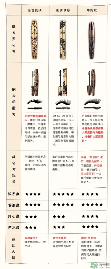 hr赫蓮娜睫毛膏哪款好用？赫蓮娜睫毛膏哪款好？