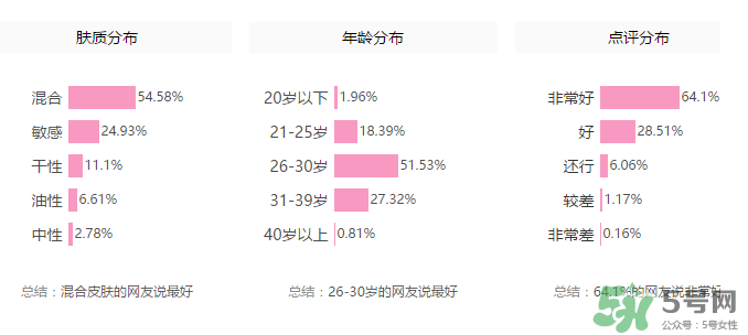 紀梵希散粉色號怎么選？紀梵希散粉怎么選色號？