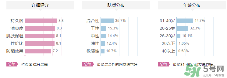 夢妝隔離霜多少錢？夢妝隔離霜專柜價