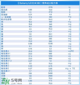 貝拉米有機(jī)奶粉怎么樣？貝拉米有機(jī)奶粉的好處