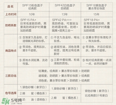 paul joe搪瓷隔離霜怎么樣？搪瓷隔離色號(hào)試色