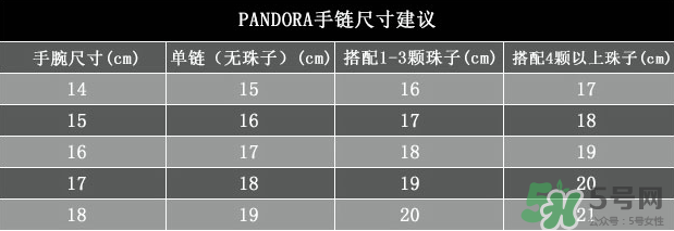 潘多拉手鐲一般多少錢？潘多拉手鐲什么材質？