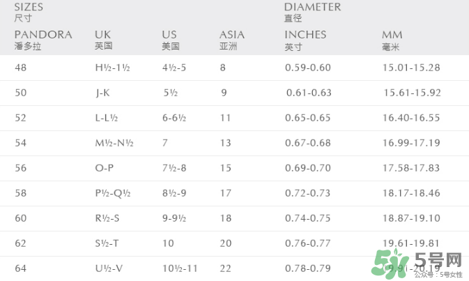 潘多拉戒指尺寸怎么量？潘多拉戒指52號是多大？