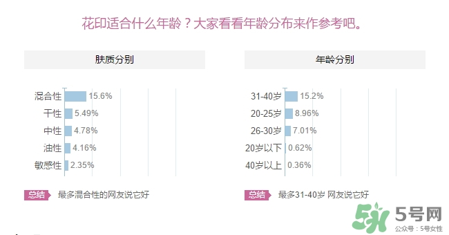 花印適合什么年齡用？花印適合什么年齡？