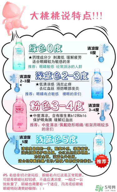小林洗眼液哪個顏色好？小林洗眼液顏色區(qū)別
