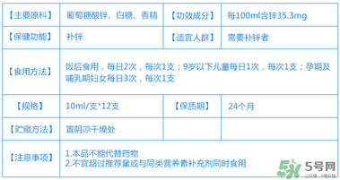 葡萄糖酸鋅口服液什么時(shí)候吃最好？葡萄糖酸鋅口服液是飯前吃還是飯后吃好？