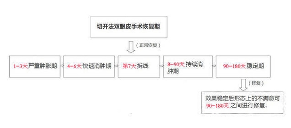 定點(diǎn)雙眼皮怎么做？定點(diǎn)雙眼皮需要拆線嗎？