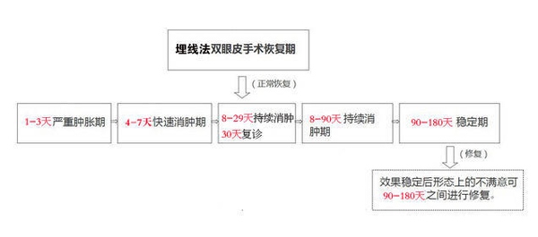 定點(diǎn)雙眼皮怎么做？定點(diǎn)雙眼皮需要拆線嗎？