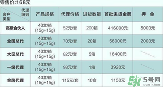 dhv氣墊cc多少錢？dhv氣墊cc進(jìn)貨價格表