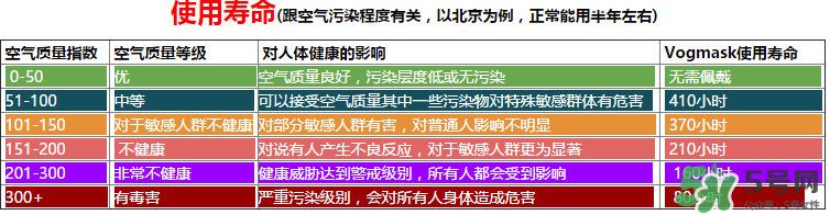 vogmask口罩怎么樣？vogmask口罩怎么清洗