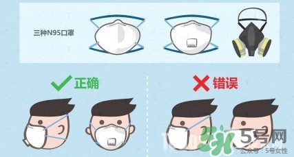 n95口罩多少錢一個？n95口罩哪個牌子好？