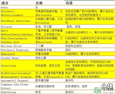 vidivici隔離好用嗎？vidivici隔離霜怎么樣？