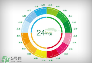 2017年有閏月嗎？2017年閏幾月？