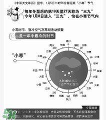 2017年什么時候最冷？2017年最冷的是哪幾天？