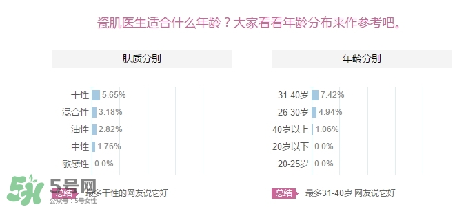 瓷肌適合多大年齡用？瓷肌適合什么年齡