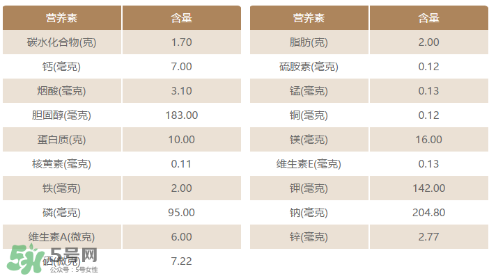 粉腸有蟲(chóng)還能吃嗎？粉腸里面有蟲(chóng)還能吃嗎？