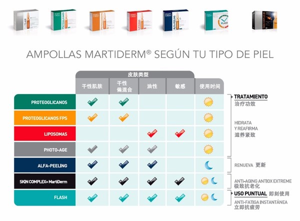 martiderm安瓶有哪些？martiderm安瓶哪款好比較