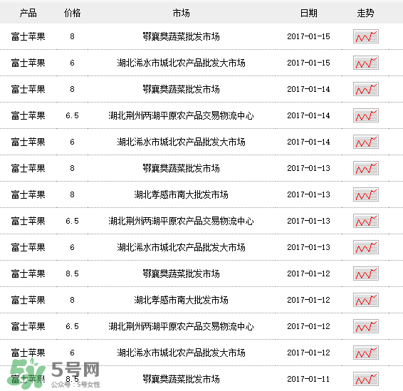 野蘋果多少錢一斤？野蘋果價格