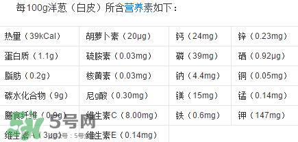 洋蔥變綠能吃嗎？洋蔥為什么會(huì)變綠？