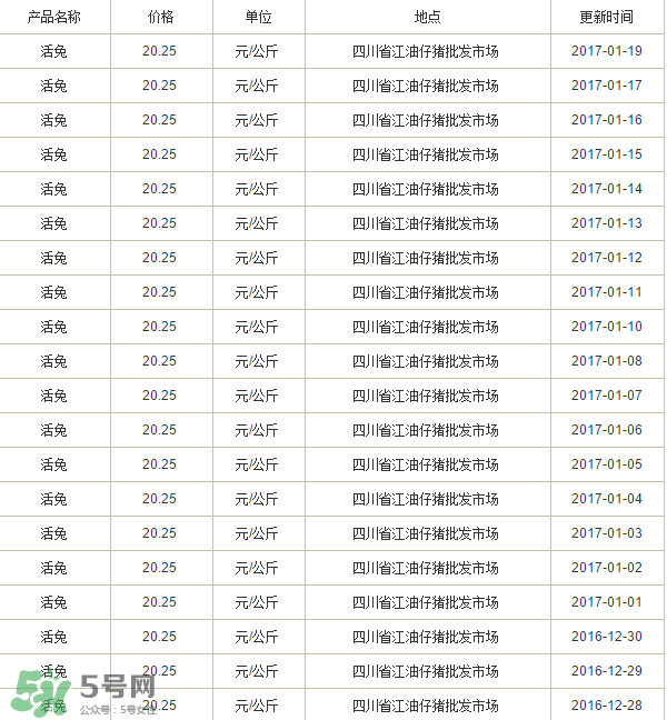 烤兔子多少錢(qián)一只？烤兔子一只能賣多少錢(qián)？