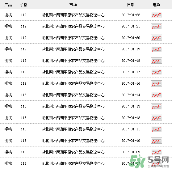 車(chē)?yán)遄佣嗌馘X(qián)一斤？車(chē)?yán)遄佣嗌馘X(qián)一斤2017？