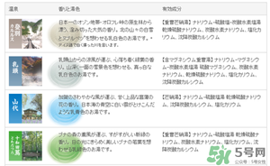入浴劑是什么？入浴劑怎么用