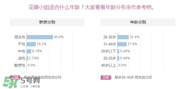 花娜小姐適合什么年齡？miss hana花娜小姐適合適合年齡段