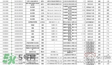 韓國面膜被檢出糞大腸菌群都是哪些牌子？有糞大腸菌群韓國面膜清單