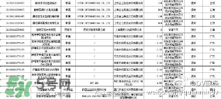 韓國面膜被檢出糞大腸菌群都是哪些牌子？有糞大腸菌群韓國面膜清單