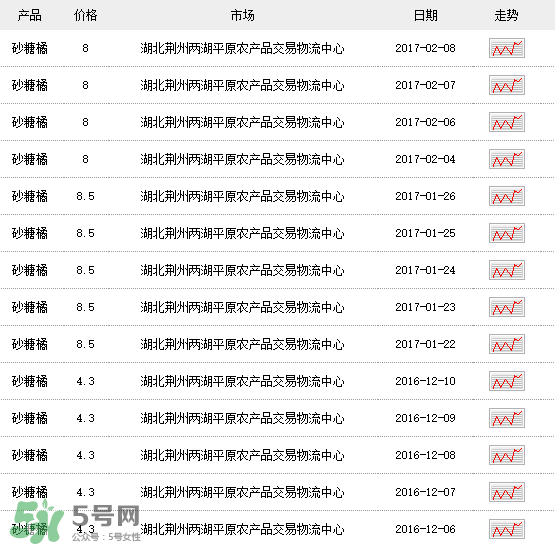 沙糖桔多少錢一斤？沙糖桔多少錢一斤2017？