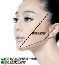 香奈兒修容膏怎么用？香奈兒修容膏使用方法