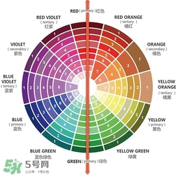 粉底液會浮粉是怎么回事？粉底液浮粉的原因