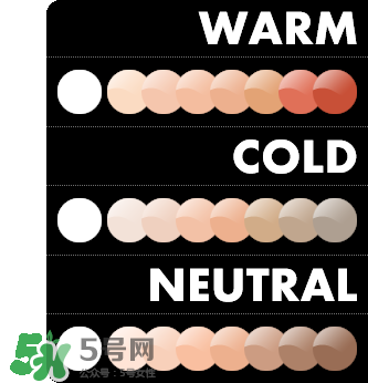 粉底液會浮粉是怎么回事？粉底液浮粉的原因