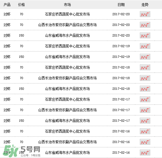 斑節(jié)對蝦多少錢一斤？對蝦多少錢一斤2017？