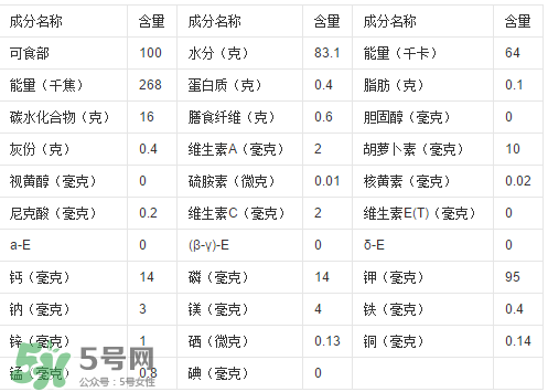 一根甘蔗熱量大概多少？吃一根甘蔗會胖嗎？