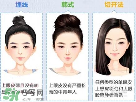 割雙眼皮多少錢？割雙眼皮最佳年齡
