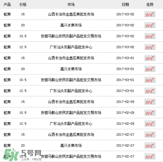 蛇果多少錢一斤？2017蛇果多少錢一斤？