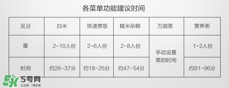 福庫(kù)電飯煲中文說(shuō)明書(shū) 福庫(kù)電飯煲怎么用