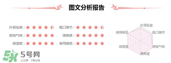 素野水乳怎么樣？素野爽膚水乳液好用嗎？