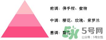 歐舒丹2017櫻花限量香氛多少錢(qián)？歐舒丹絢彩櫻花限量專柜價(jià)