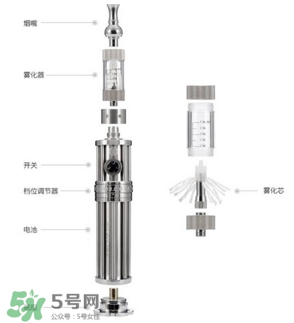 電子煙品牌 電子煙有哪些品牌？