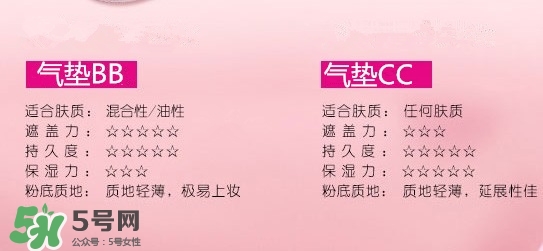 蘭蔻氣墊cc霜成分 蘭蔻氣墊cc霜傷皮膚嗎？
