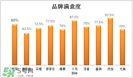 防輻射服有保質(zhì)期嗎？防輻射服哪個(gè)牌子好？
